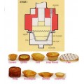 Spring Loaded Platform S/h